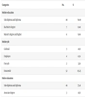 Demographic Findings and Treatment Results of Foreign Body Ingestion in Children