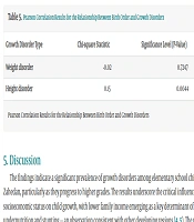 Investigating Growth Disorders in Elementary School Children in Zahedan City