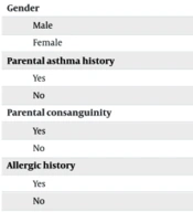 Prevalence, Management, and Treatment of Pediatric Acute Asthma in the Emergency Department: A Descriptive Cross-sectional Study in Zahedan, Iran (2023)