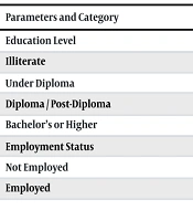 Socioeconomic Challenges of Adult Thalassemia Major Patients in Iran: A Cross-Sectional Study on Education, Employment, and Marital Status