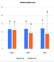 Effectiveness of Probiotics in Treating Jaundice in Low Birth Weight Infants at Imam Reza Hospital