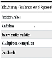 Predicting Forgiveness in the Context of Divorce Based on Mindfulness and Emotion Regulation Among Divorced Women
