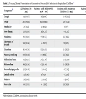 COVID-19 Acute and Chronic Manifestations in Hospitalized Children