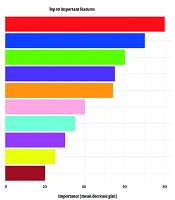 Integrating Bioinformatics and Machine Learning for Gastric Cancer Biomarker Discovery and Diagnostic Modelling