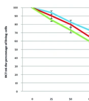 Effect of Isolated <i>Lactobacillus</i> from Koome (Traditional Dairy Product) on the HCT-116 Colorectal Carcinoma Cell Line