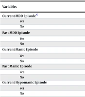 Association of Clinical Insomnia with Cognitive Impairment, Pain, Psychiatric Comorbidity, and Clinical Characteristics in Patients with Seizure Disorders: An Analytical Cross-Sectional Study