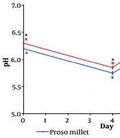 Rice as an Alternative to Proso Millet as a Spore Carrier for Penicillin Production by Penicillium chrysogenum