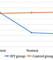 Mitigating Childbearing Anxiety in Couples: The Impact of Emotionally Focused Training