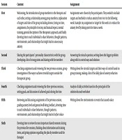 Cover image of the article: Effectiveness of Solution-Focused Group Therapy in Generalized Anxiety Disorder in Patients with Multiple Sclerosis