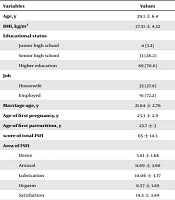The Relationship Between Obesity and Sexual Function in Iranian Women