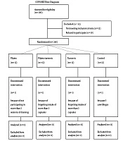 Effects of Pilates Training and Turmeric Supplementation on Sirtuin 1 Level and Body Composition in Postmenopausal Females with Sedentary Overweight: A Randomized, Double-Blind, Clinical Trial