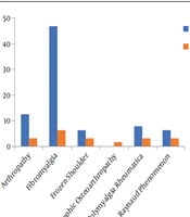 Appearance of Paraneoplastic Rheumatic Manifestations of Mostly Fibromyalgia in Patients with Breast Cancer: Analysis of 401 Cases