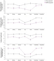 Cover image of the article: Oxidative Stress as the Underlying Biomechanism of Detrimental Outcomes of Ionizing and Non-Ionizing Radiation on Human Health: Antioxidant Protective Strategies