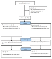 Evaluating the Effects of Spraying Oxytetracycline on Diabetic Foot Ulcers: A Randomized Clinical Trial