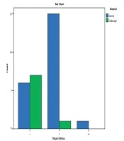 Interpretation of Clinical and Laboratory Findings of Patients with Lupus Nephritis According to the Results of Biopsy