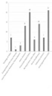 Comparison of Life Satisfaction in Patients with Congenital Heart Diseases