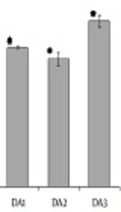 The Effects of Anacyclus pyrethrum Alcoholic Root Extract on FSH, LH, Testosterone and Sperm Count in Diabetic Male Rats