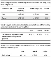 Effect of 17 Alpha-Hydroxyprogesterone Caproate on Preterm Labor Prevention in Pregnant Women with a History of Preterm Labor