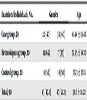 Comparison of Sensitivity and Specificity of Native ELISA Test (Prepared in Khouzestan, Iran) and Commercial ELISA Kit in the Diagnosis of Human Hydatidosis