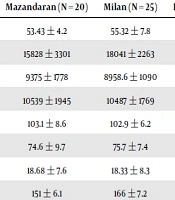 Cardiorespiratory Fitness and Its Relationship with Health Risk Factors Among University Students: A Comparison Between Iran and Italy