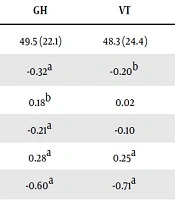 Concurrent and Predictive Validity of the Depression Anxiety Stress Scale-21 in Multiple Sclerosis: A Cross-Sectional Study with Controlling the Confounding Factors
