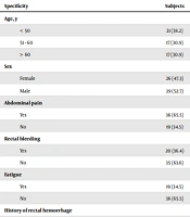 Diagnostic Evaluation of Streptococcus gallolyticus Infection in Patients with Colon Diseases by PCR Method
