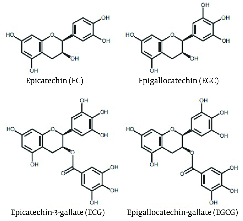 Chemical Structures of Green Tea Polyphenols Chemical Structures of Green Tea Polyphenols