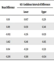 Early Effects of Hemodialysis on Pulmonary Function in Patients with End-Stage Renal Disease