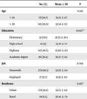 Cover image of the article: Pregnancy Anxiety and Associated Factors in Pregnant Women
